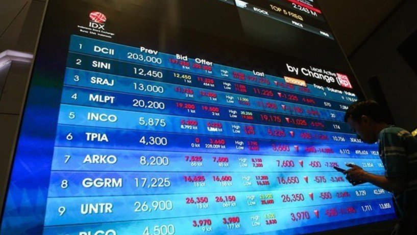 MSCI Segera Umumkan Rebalancing, Nasib 11 Saham RI Jadi Sorotan Investor
