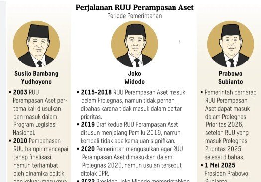 Publik Diajak Kawal Pembahasan RUU Perampasan Aset di DPR