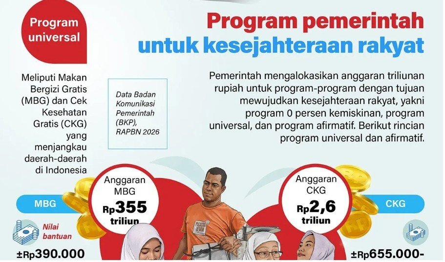 Ini 8 Program Prioritas Pemerintah 2027 untuk Kejar Ekonomi 7,5%