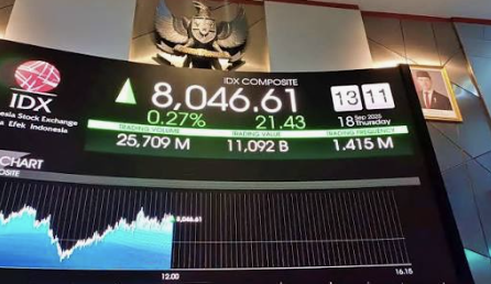 Sentimen Positif Ekonomi RI Dorong Penguatan Rupiah dan Pasar Saham