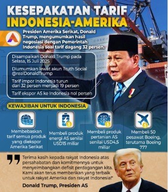 Industri Alas Kaki Dorong Tarif Ekspor ke AS Diturunkan, Demi Jaga Daya Saing dan Tenaga Kerja